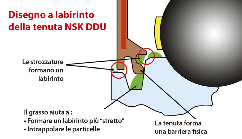 La nuova linea di produzione di isolanti per l’edilizia ha una marcia in più - grazie a Prosaw, Brammer e ai cuscinetti NSK